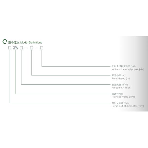 East Gw Type Vertical Pipeline Non-Blockage Sewage Pump