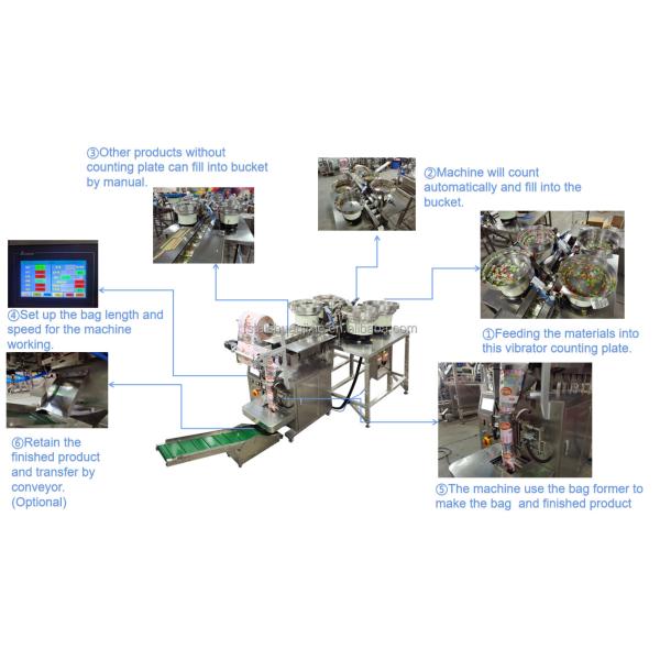 low cost Turntable Type Two Stations Blister Packing Machine/PVC Paper Card Thermo Sealing Machine For Hardware Toys