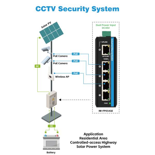 Gigabit 5 Port Industrial PoE Switch Hub Hardened Network POE af/at 120W Budget CE FCC