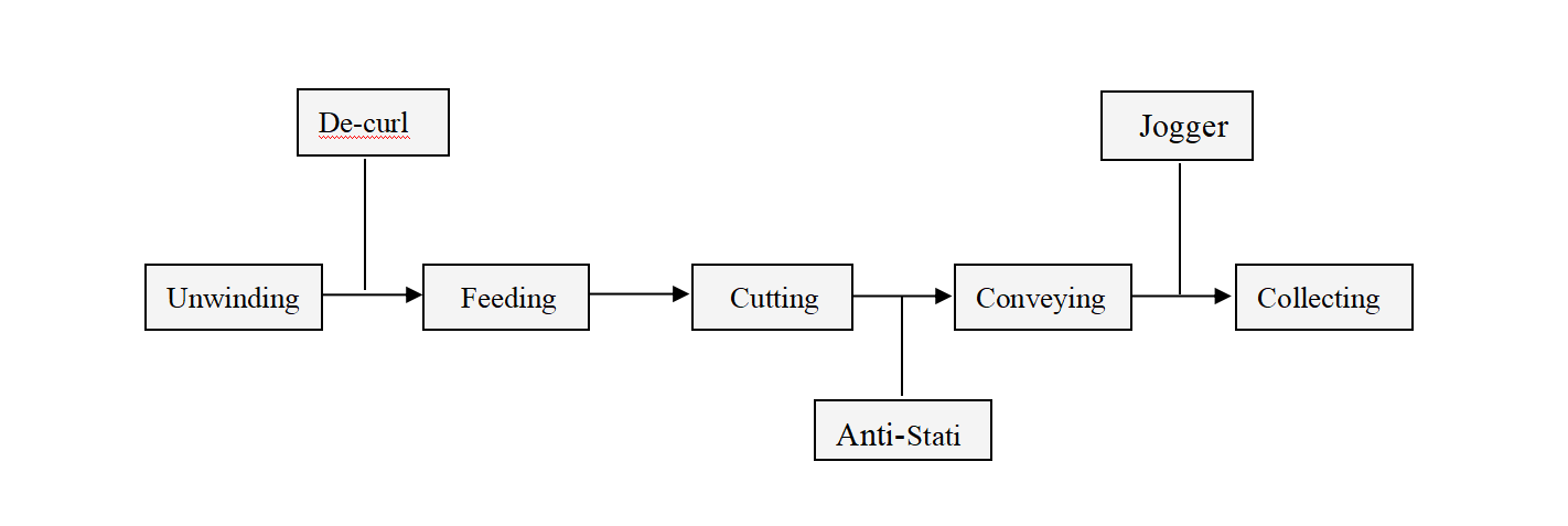 CHM paper sheeting machine detailed view