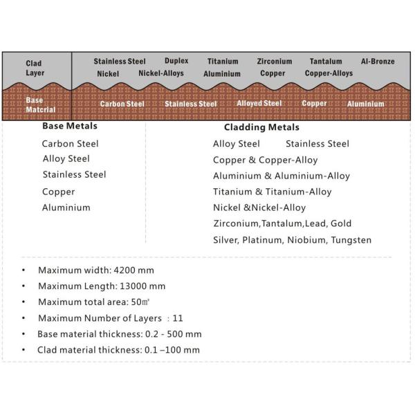 Copper Stainless Steel Bimetallic Transition Joints / Flange Polished Surface