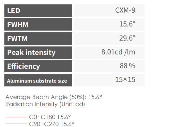 High Performance 50mm Downlight Lens 15degree Narrow Beam Led Lens