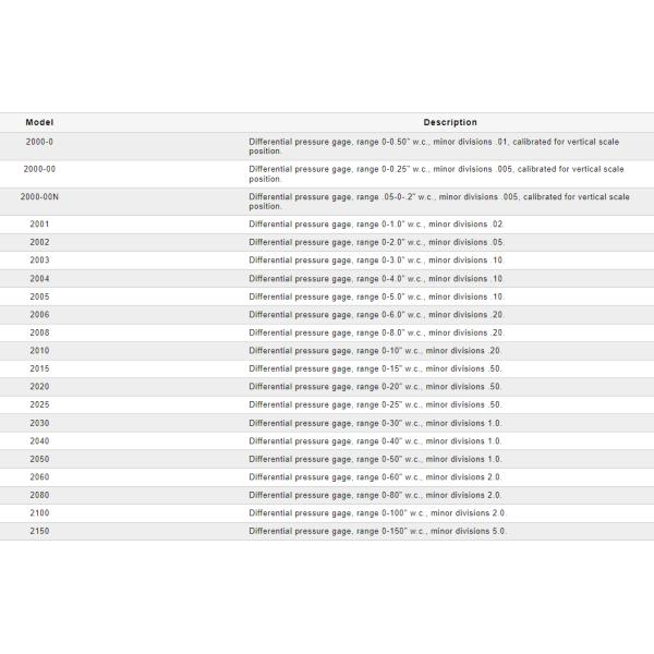 Dwyer 2000-00 2000-0 2001 2002 2003 2004 2005 2006 Pressure Gauge