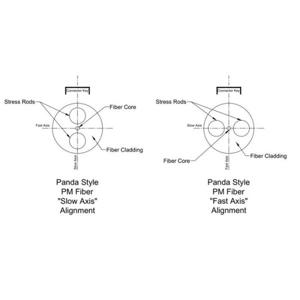1500nm Fiber Optic WDM