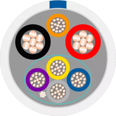 LUT Blue Cable Plenum Construction