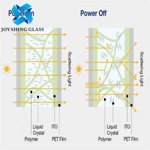 PDLC Switchable Smart Glass 3200x1800mm For Privacy Protection