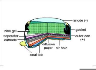 PR41 Zinc Air 1.4 Volts 155mAh A312 Hearing Aid Batteries , 0.5 Grams
