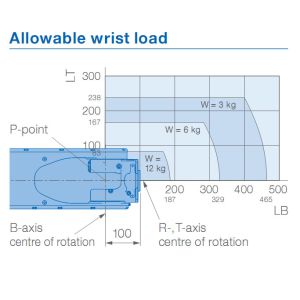 2.0KVA Arm Welding 2010mm 6 Axis Yaskawa Robot Arm