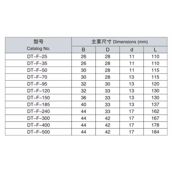Hot sale water-proof copper connecting terminal lugs
