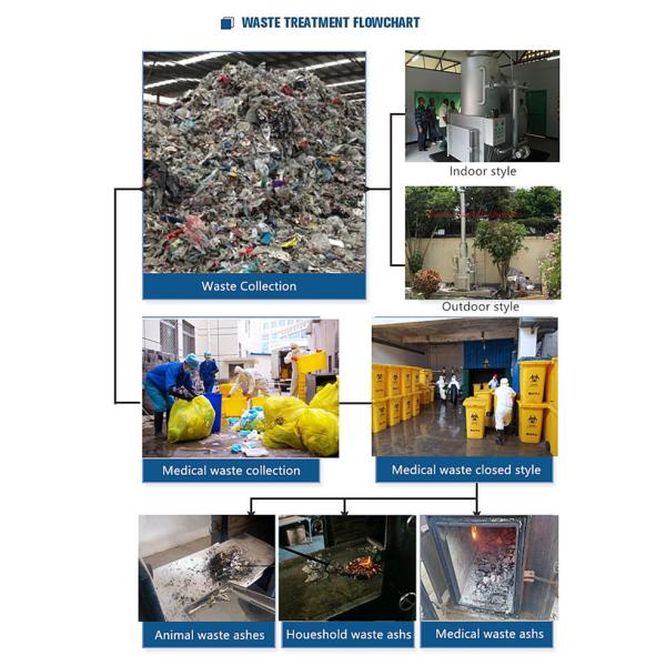 Chimney Core Components Hospital Waste Incinerator for Safe Hospital Waste Management