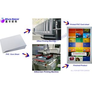 China Offset Printable 0.12mm Pvc Core Sheet For Plastic Card Making on sale
