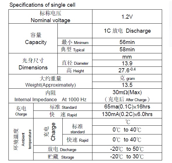 2/3AA 650mAh 1.2V Rechargeable Nimh Battery Pack With UL CE BIS