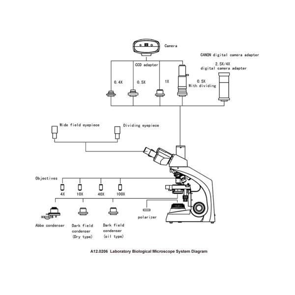 Binocular Infinity laboratory biological microscope A12.0206-B1 3W LED 1000X