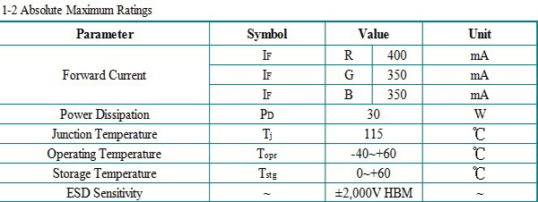 30W 45 mil Full Color RGB High Power LED with R 620nm - 630nm , G 520nm - 530nm , B460nm - 470nm