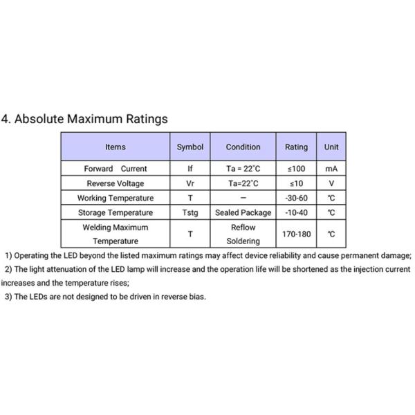 275nm UVC LED Lamp Beads SMD 3535 Chip For UV Disinfection Equipment
