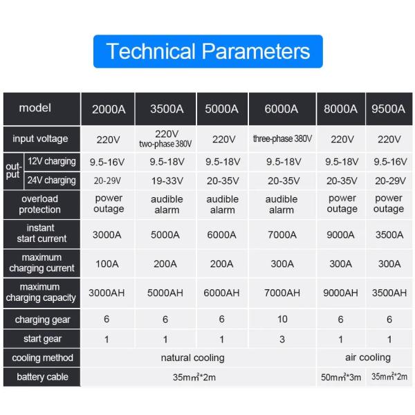 3500A 220V Car Battery Charger Starter 12v 24v Universal Jump Starter