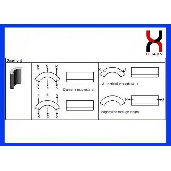 Industrial Strong Power Arc Shaped Magnets , Generator Arc Segment Magnets