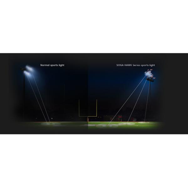 100w or 120w LED Floodlight with Inventronics Driver and -40°C to 55°C Operating Temp