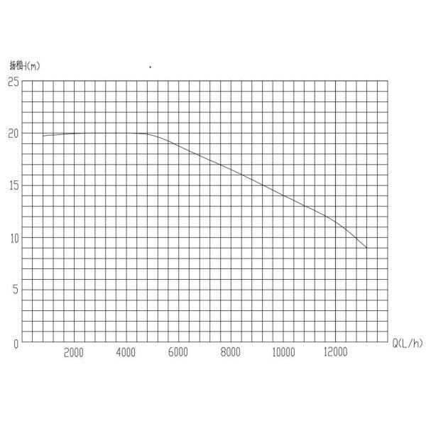 24V 750W 10800L/H 13m Lift EWP JP1000-24V-13m Brushless DC Water Pump For Commerical Vehicle Battery Cooling System