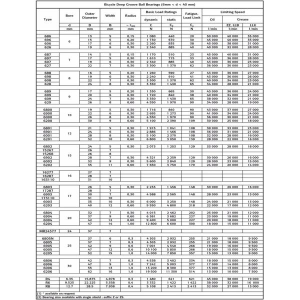 Non Standard 17287 2RS Deep Groove Ball Bearing for Bicycle 17mm X 28mm X 7mm