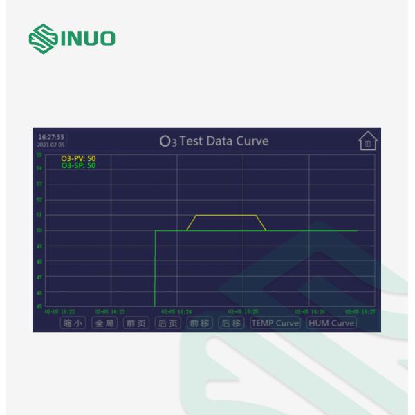 ISO 1431 Environmental Test Chamber Premium Ozone Aging Oven 400pphm
