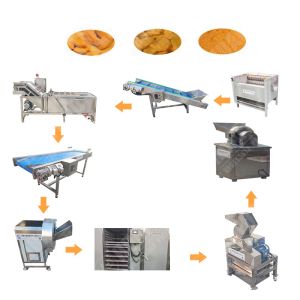 2022 Promotional Dehydrated Ginger Powder Machine Dezhou