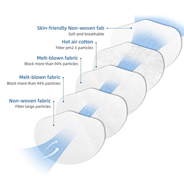 FDA Personal Protective Nonwoven meltblown KN95 Face Mask