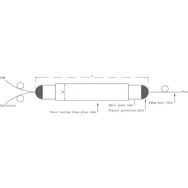 Campus Network Three Port FWDM Module TFF Passive CWDM Mux Demux 0
