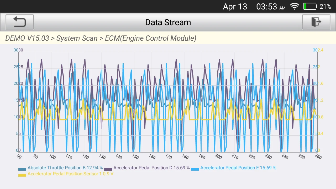 New Arrival LAUNCH X431 CRP129E PLUS Car Full System Diagnostic Tools with 8 Reset Service OBD OBD2 Auto VIN Scan Batter