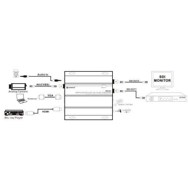 60Hz HDMI Fiber Optic Transceiver 300g , Single Mode Transceiver SD SDI 400m 1300ft