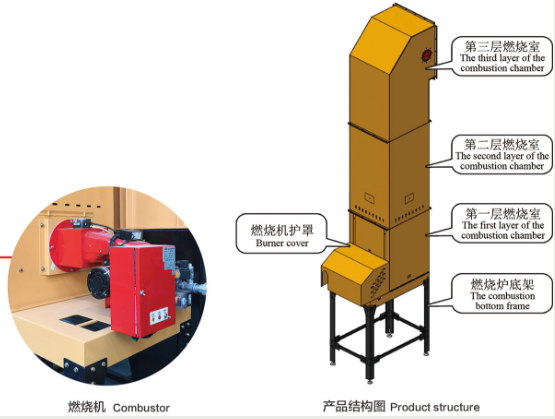ZENVO Biomass Furnace Full Fuel Combustion Diesel Burner With Dual Nozzle Function