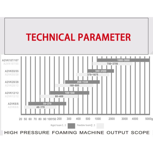 Stainless Steel Helmet 500L High Pressure PU Foaming Machine