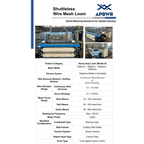 1600mm Full CNC Heavy Duty Wire Mesh Weaving Machine With Continuous Web Removal