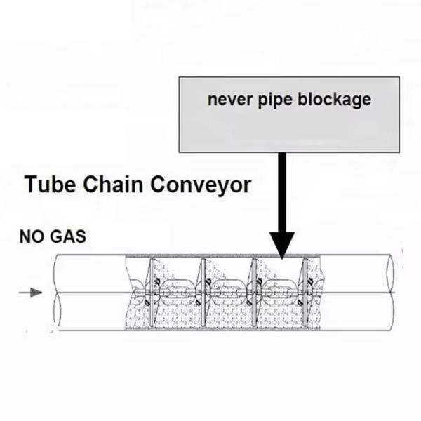 Fully Enclosed Pipeline Chain Conveyor Achieves Dust-Free Powder Transport Industrial-Grade Powder Zero-Leakage Environmental Equipment Supports OEM