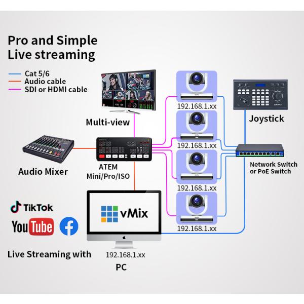 IP PTZ Camera Control Keyboard with 4D Joystick and NDI Controller by DAIPU CCU-103