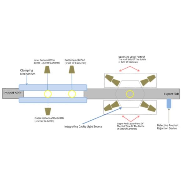 High Precision Vision Bottle Inspection System for Liquors Package