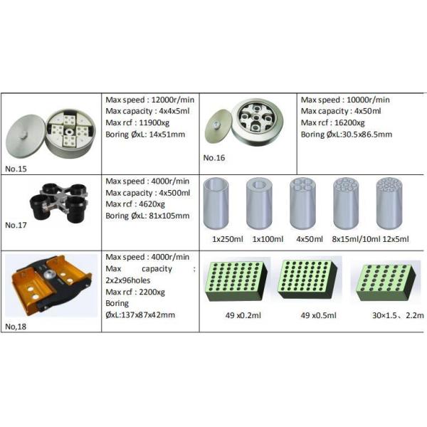 LCD Color Screen Floor Standing Refrigerated Centrifuge Large Capacity 21000rpm