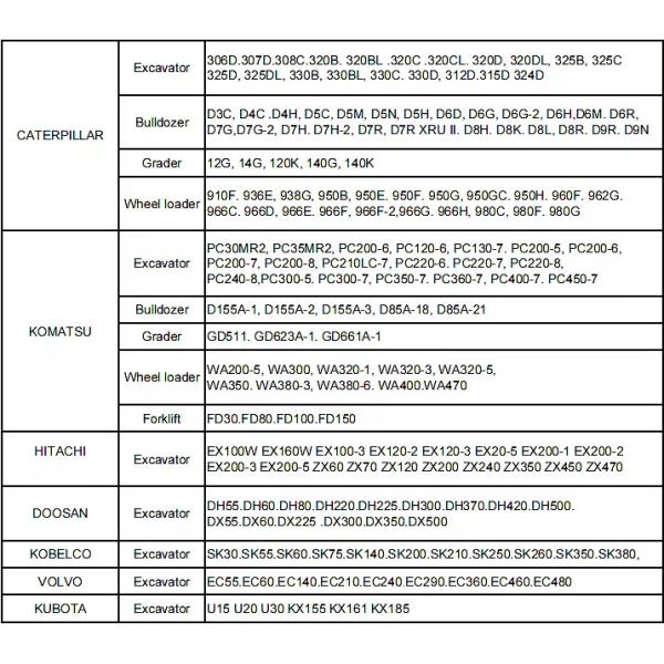 WA 320-3 Komastu Used Wheel Loaders Used Payloader Comfortable Driving