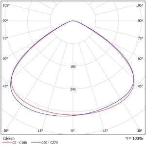 360pcs 3030/2835LEDs UFO High Bay Light Lens Waterproof Unequalled Optical