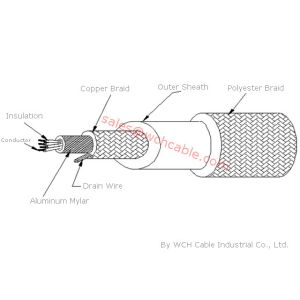 UL22181 1Pair+2C Outer Polyester Braid Communication Cable 80C 30V