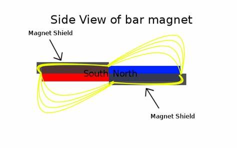 Nickel Iron Soft Magnetic Materials Z Strip Wire Rod High Initial Permeability