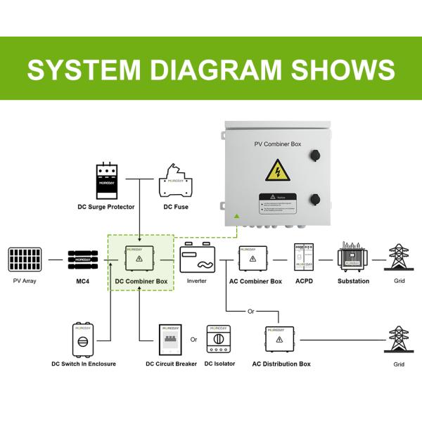 Ip65 Dc Solar PV System Stainless Steel Plastic Waterproof Electric Combiner Box