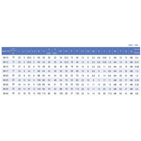 RoHS Ball Screw Support BK40 BF40 Ball Screw End Supports Bearing