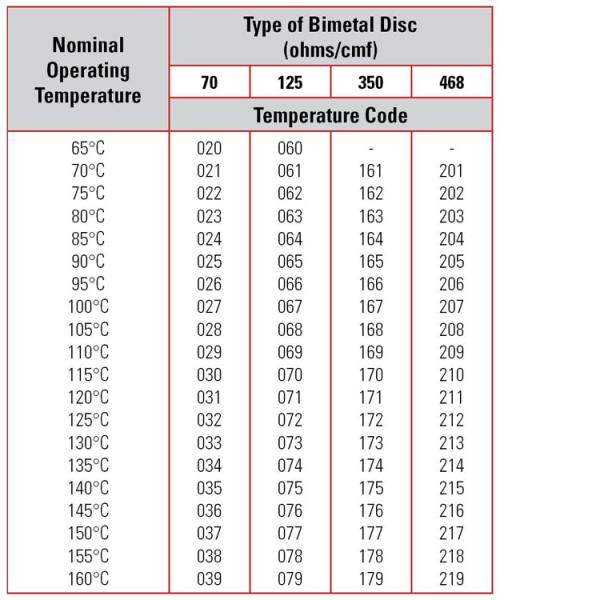 17AM Motor Thermal Protector Switch 9A Bimetal Klixon Thermostat Switch