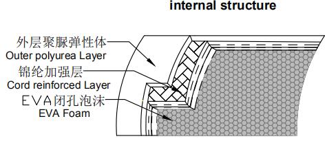 Ship To Ship Foam Filled Fenders 1.5m x3.0m Polyurea Float Marine Fenders