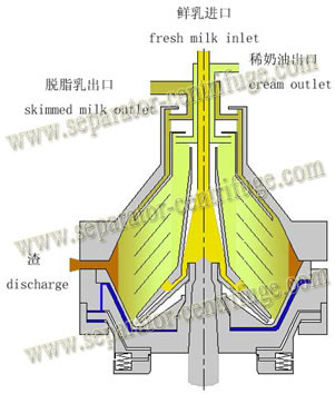 Three Phase Milk Separator - Centrifuge For Fat Removing From Milk