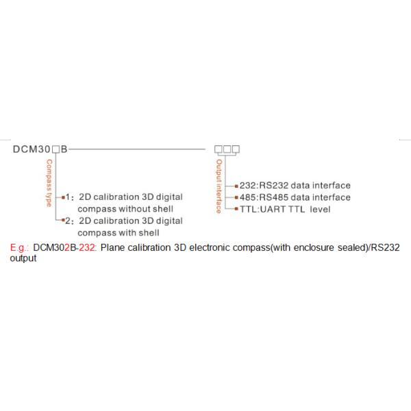DCM302B High Accuracy 3D Compass Inclinometer For Antenna Stabilization