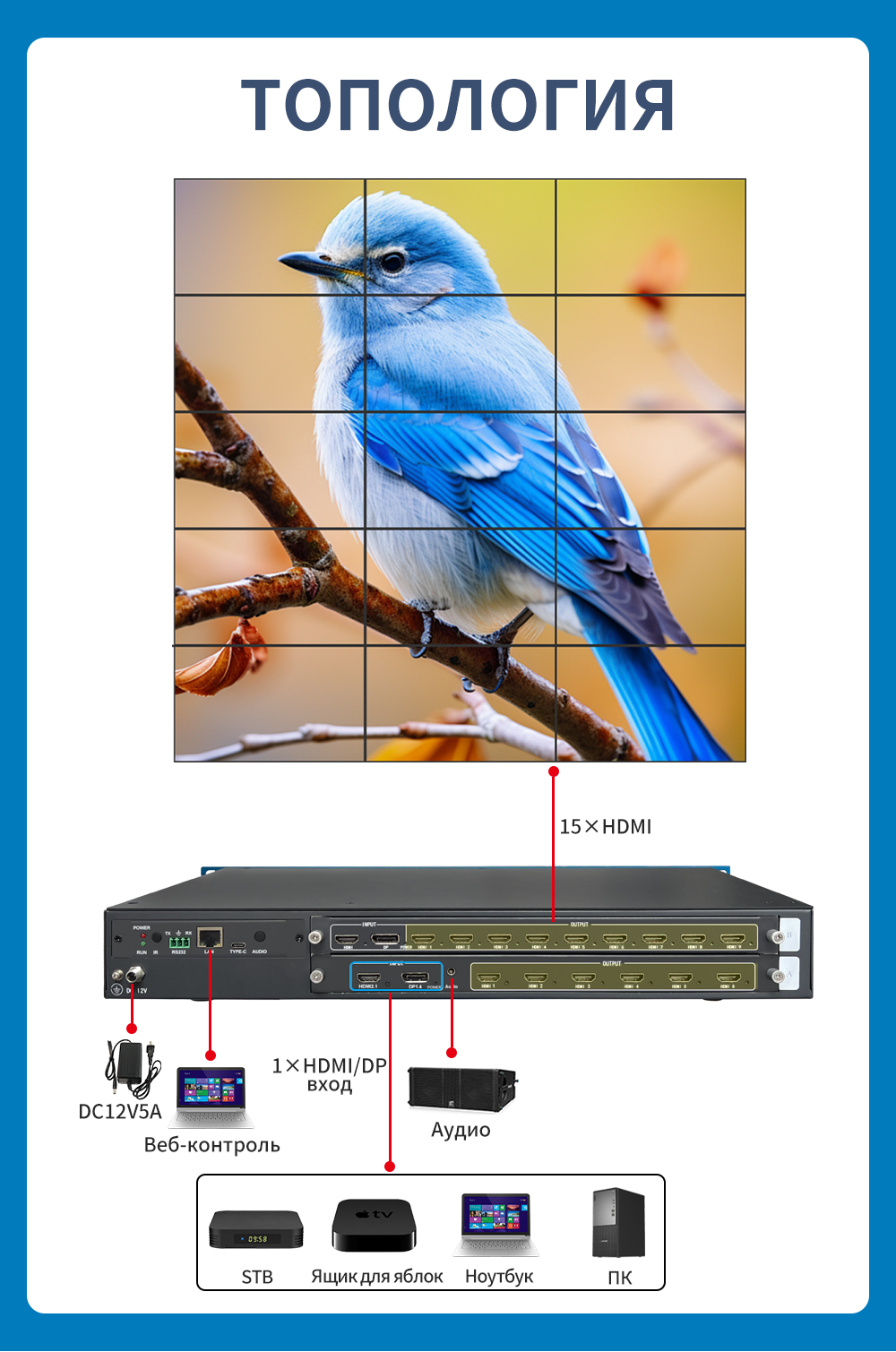 8K Splicing Processor Video Wall Controller with HDMI 2.1 DP 1.4 Interfaces 15 HDMI Outputs Industrial-Grade Design