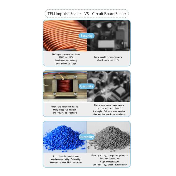 ZEQUAN Food Mini Impulse Heat Sealer for Manual Plastic Bag Sealing and Preservation