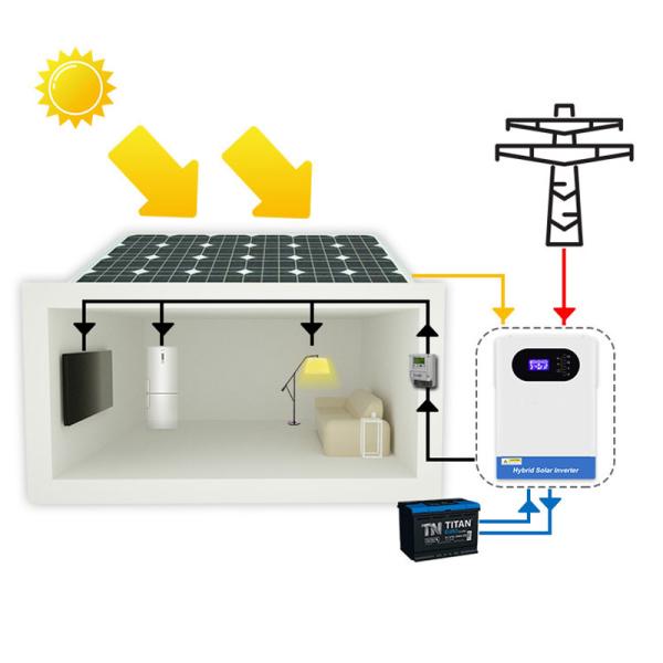 Escooter 5.6KW Motorcycle Home Solar Inverter System Consumer Electronics 48V